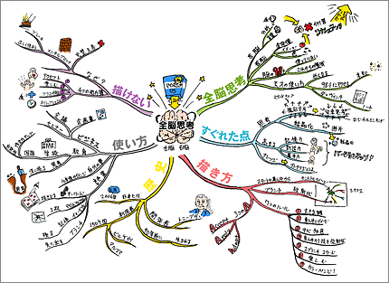 mindmap.gif