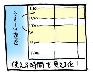 使える時間を見える化