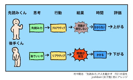 先読み君と後手くん
