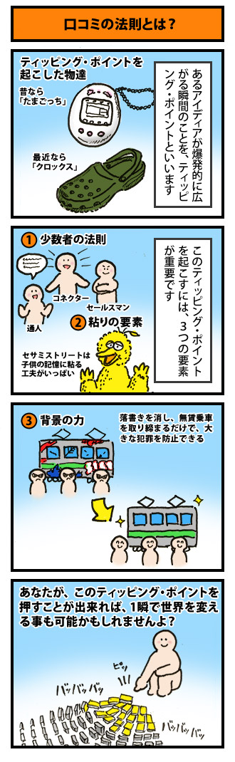 口コミの法則とは？