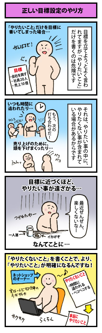 正しい目標設定のやり方