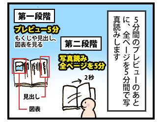 たった30分で本が読めちゃう!? 2コマ目