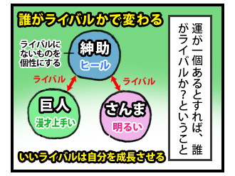 島田紳助に学ぶ超成功哲学! 3コマ目