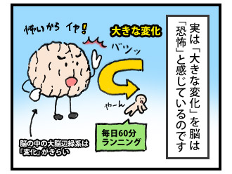 よい習慣を身につけるには? 2コマ目