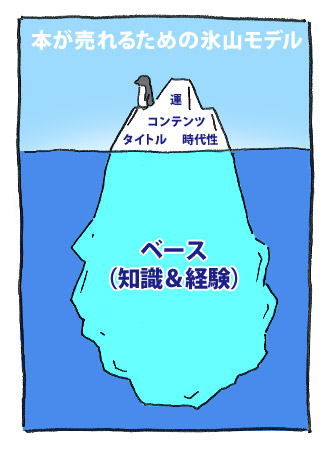 本が売れるための氷山モデル