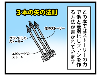 これからビジネスはストーリーの時代！　その2