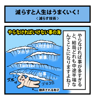 減らすと人生はうまくいく! その1