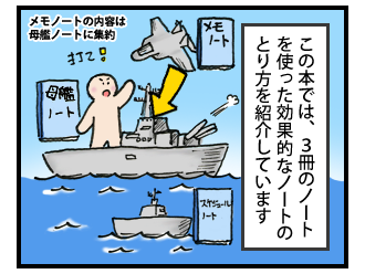 ノートの書き方で結果が変わる!? その2
