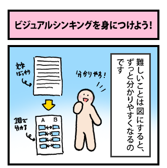 ビジュアルシンキングを身につけよう! その1