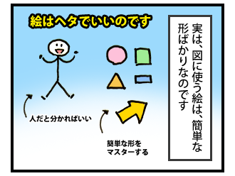 ビジュアルシンキングを身につけよう! その2