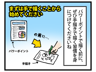 ビジュアルシンキングを身につけよう! その3