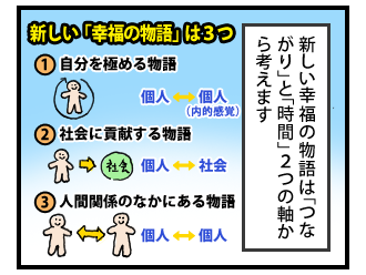 これが新しい幸せの形! その2